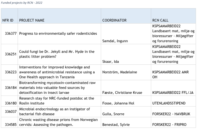 RCN table.PNG