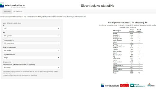 Ny interaktiv statistikk for skrantesjuke