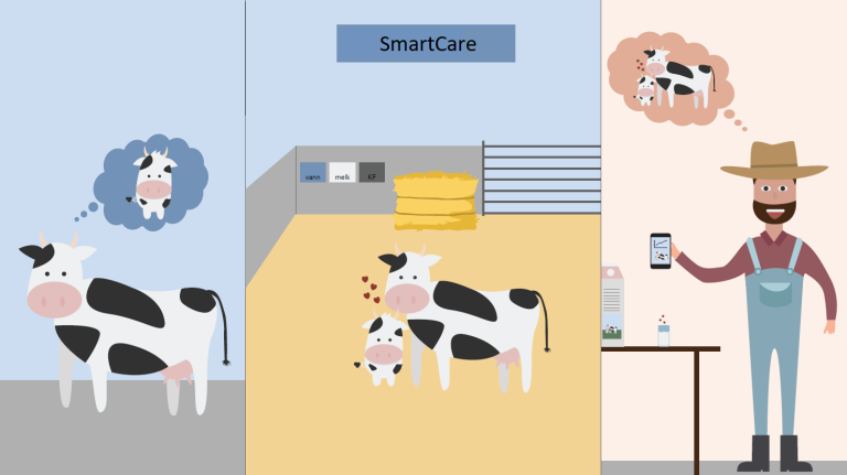 Smartcare illustrasjon